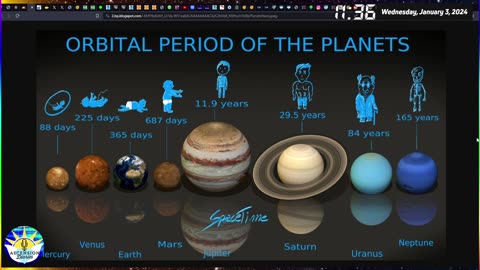 Perihelion Earthquakes & X5 has passed on (Solar System & Mayan Notes)