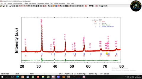 How to do complete Rietveld Refinement of Double Phase BiNaTiBaTiO3 material via FullProf Software