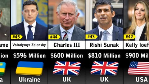 Top 50 Richest politicians of world comparison 2023