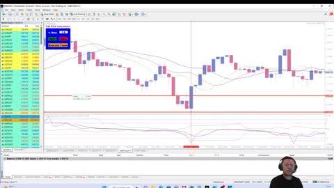 Powerful Forex Day Trading Strategy: Lesson 1