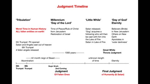 What Satan Doesn't Want You to Know About the 'Tribulation'! - Apr. 20, 2023