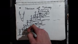 The Staircase of Tyranny