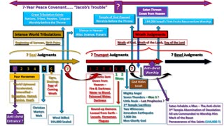 Revelation Timeline Chapters 6-19