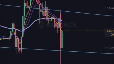 high volatility trading in crypto market