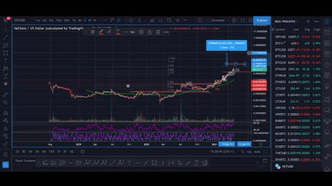 How high can Vechain go? - VET Price Prediction 2021