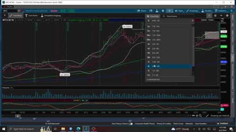 Stock Charts Bitcoin, Nvidia, Apple, Microsoft, Amazon 6-2-2024