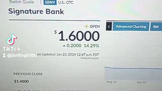 SBNY STOCK. SIGNATURE BANK.