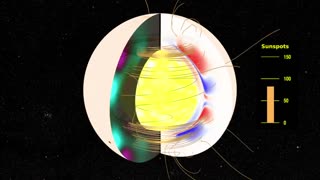 NASA Sunspot Solar Cycles