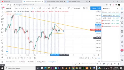 WEBINAR CORE *TRADING* CONTENT 2020