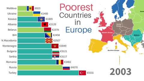 Poorest Countries in Europe by GDP per Capita | Every Year 1960-2022