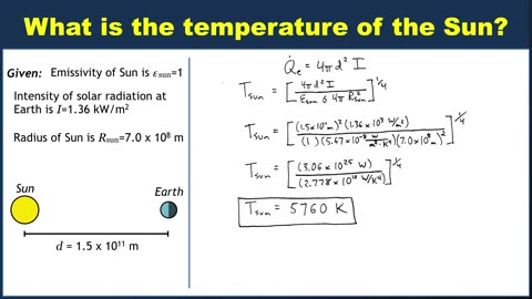 Example- Calculating the temperature of the Sun