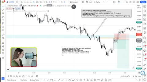 A Frustrating Week as a Forex Trader| Trade recap | 03 FEB 2023 | Mindfully Trading