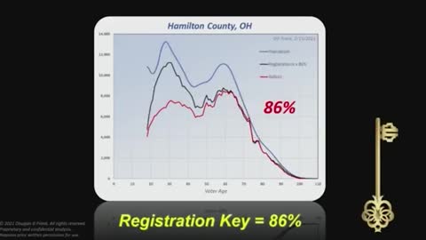 Dr. Frank - STEALING AMERICA with a Sixth Order Polynomial