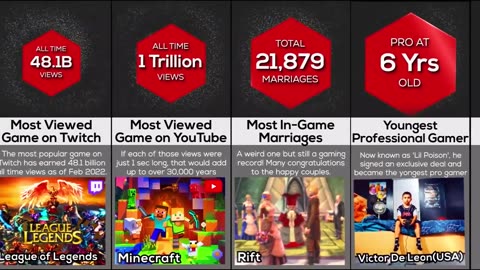 Video games World records Who blow your mind | Comparison