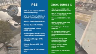 PS5 vs Xbox Series X 2021!!