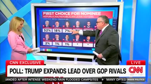 CNN LOSES IT As Trump's Support Continues To Grow Post-Indictment