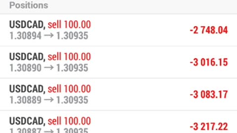 Learn How This Person makes $50,000 in a single trade catching the high of the day.