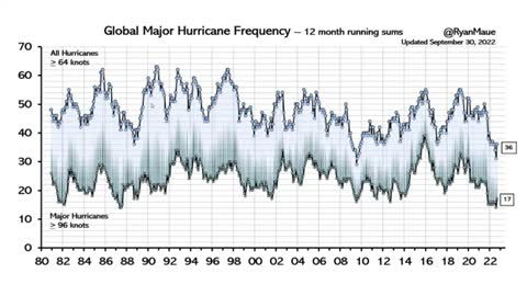 There is No Climate Emergency - Tony Heller