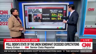CNN Data Guru: Biden's SOTU Speech Didn't Help His Polling