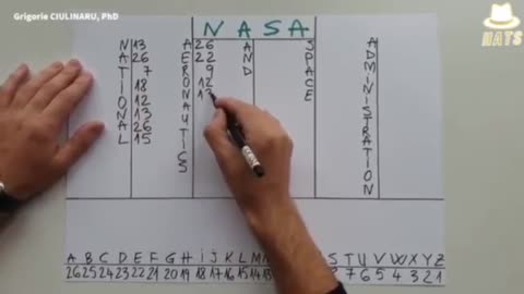 Development of the anagram of NASA