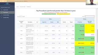 Provider Ranking System™ (PRS) - General Surgeons, San Diego CA