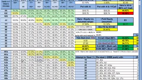 6 Max Poker Coaching: Short-Handed Holdem Starting Hands Charts and Stack-Based Strategies: 6MAX 2