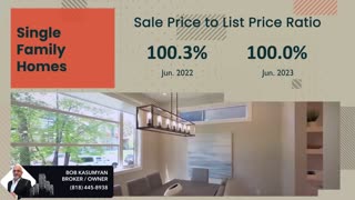 CA Central Coast Real Estate Market Update