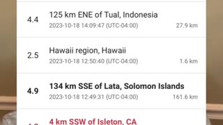 Global Quake Swarm. Stay Safe!