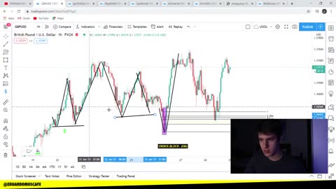 EDUARDO MOSCA FOREX - MÓDULO BONUS 02 - AULA 04