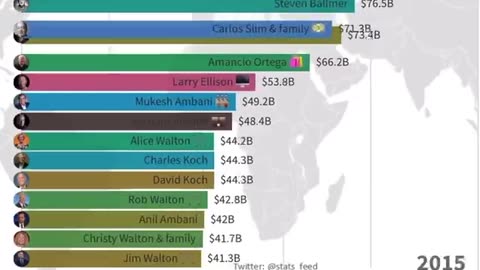 Top 15 richest people in the world