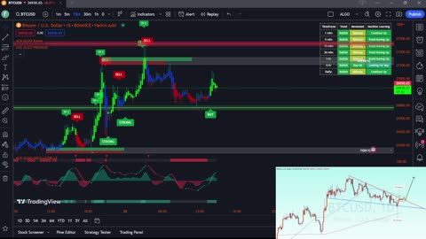 🔴Live Bitcoin Livestream - Buy/Sell Signals