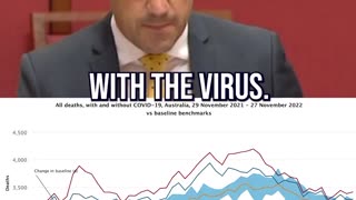 Australian Senator Alex Antic on the catastrophic excess death statistics