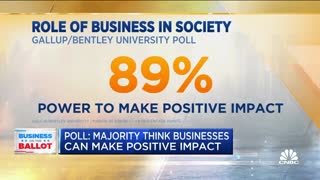 New Poll Shows Voters are Split on Companies Engaging in Social Justice.