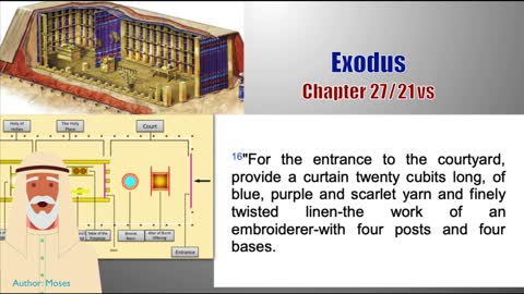 Exodus Chapter 27