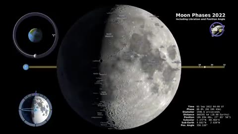 Moon Phases: Northern Hemisphere