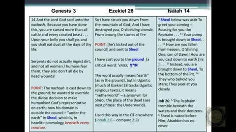 Genesis: The Serpent (Nachash) in the Garden of Eden