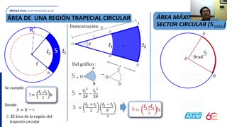 SEMESTRAL ADUNI 2021 | Semana 02 | Trigonometría S1