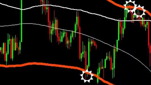 mt4 channel indicator for scalping