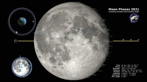 Unveiling the Hidden Dance: Explore the Mysterious Moon Phases of 2021!