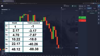 Day Trading Binary Options For USA Traders How To Consistently Win Binary Options Trades
