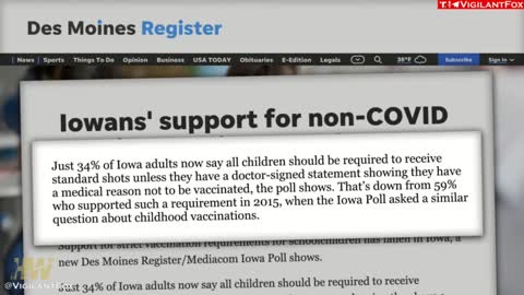 Bill Gates' Nightmare - Support for Non-COVID Vaccine Mandates Nose-Dives Post-Pandemic