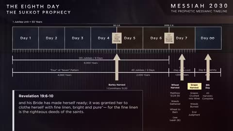 Messiah 2030 - Messiah 2030 ~ The Prophetic Messianic Timeline