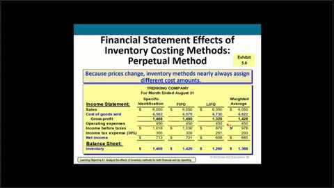 Financial Accounting Chapter 5 Part 3