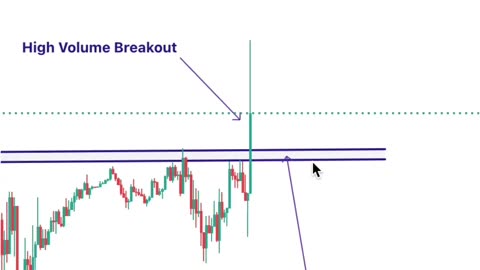 How To Trade With Pending Orders (BUY LIMIT)