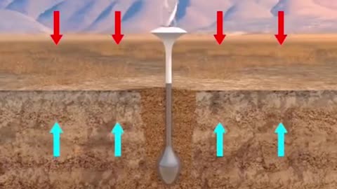 Inserting an iron rod into the desert can magically extract water