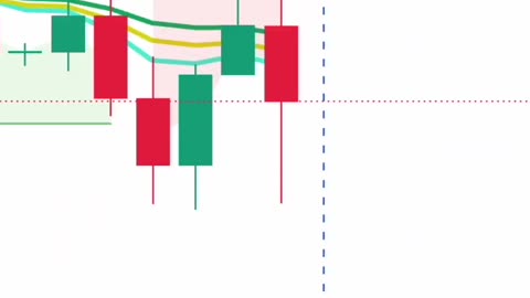 Trading strategy that gives crazy return on investment #cryptocurrency #forexlive #trading #forex