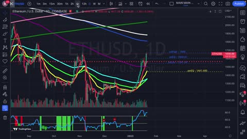 Is Bitcoin (BTC) & Ethereum (ETH) Setting Up A Bull TrapMy Price Analysis & Targets!!
