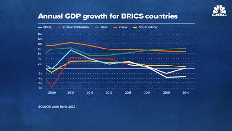 BRICS: How an acronym from Goldman Sachs morphed into a strategic economic bloc