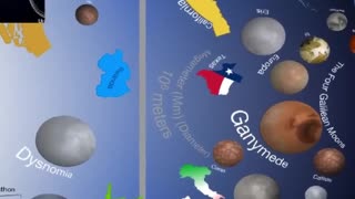 Scale of the Universe - From Smallest Planck to the Observable Universe