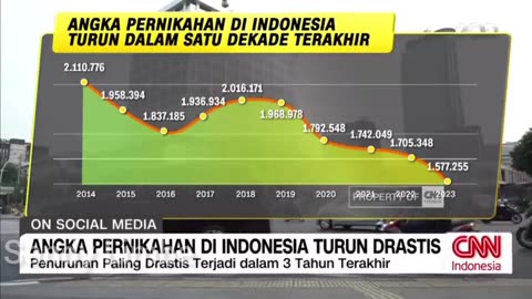 Orang Makin Ambisius, Lebih Pentingkan Karir Dan Pekerjaan, Angka Pernikahan Turun Drastis